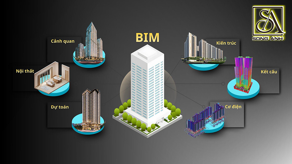 Chi Phí Áp Dụng BIM